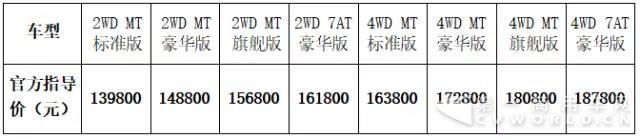 打造中国皮卡新标杆 高端SUV级皮卡郑州日产纳瓦拉震撼上市.jpg