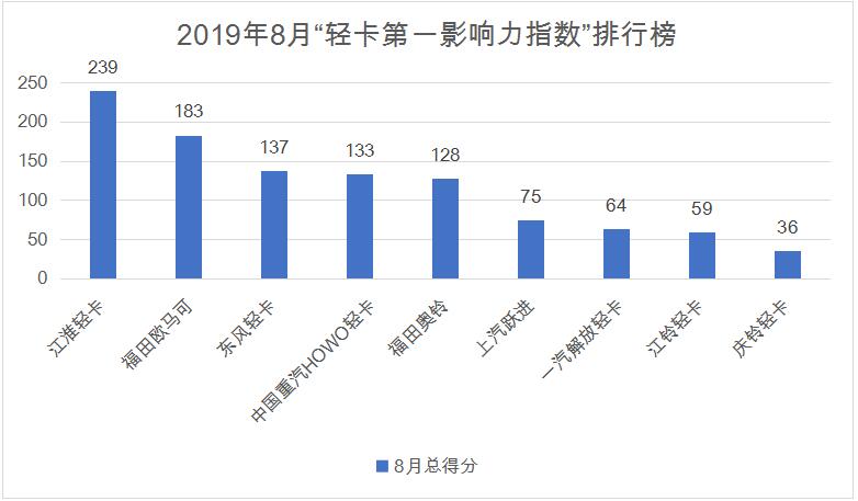 指数排行.jpg