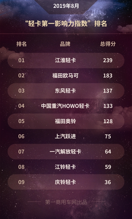 2019年8月 轻卡.jpg