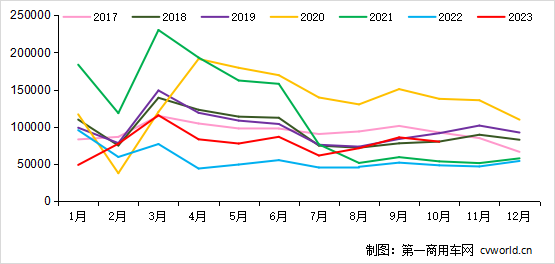 重卡市场走势.png