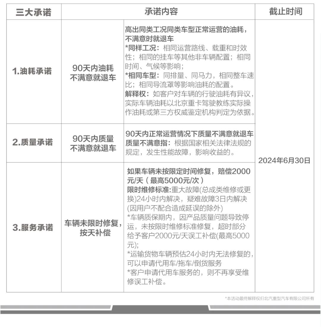 北京重卡官方三大重磅承诺放心购4.jpg