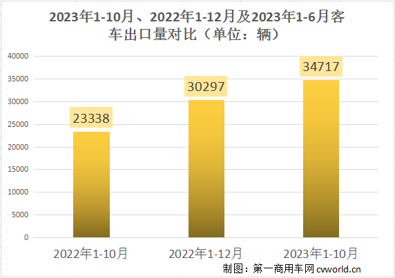 客车出口.png