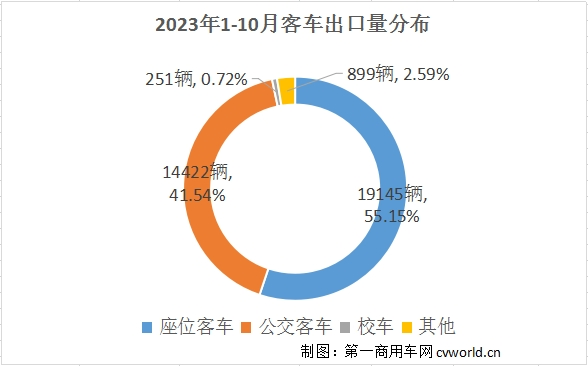 客车出口3.png
