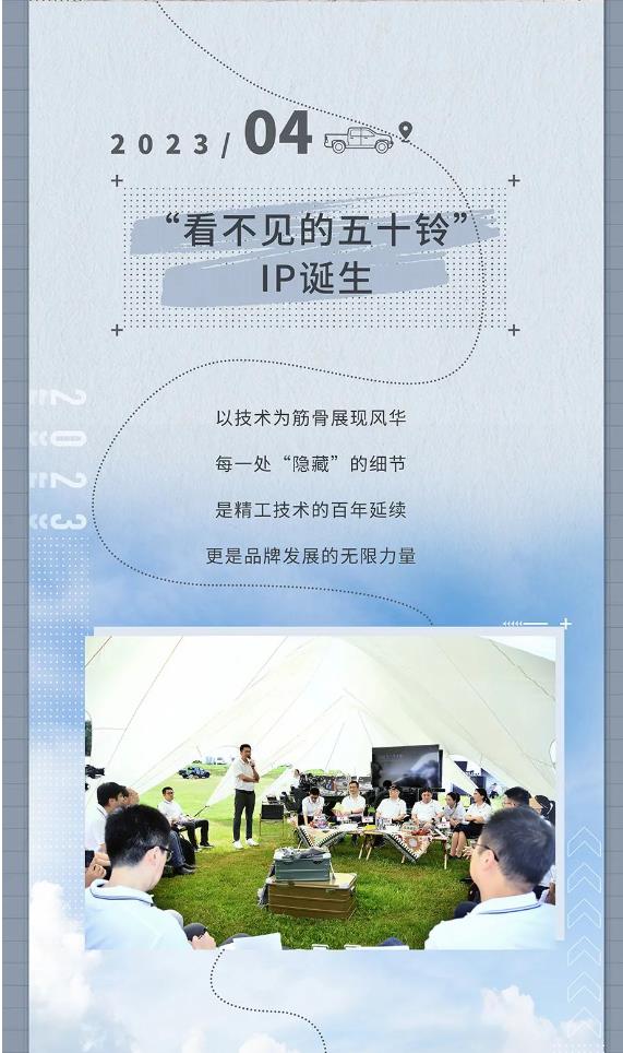 2023江西五十铃大事记3.jpg