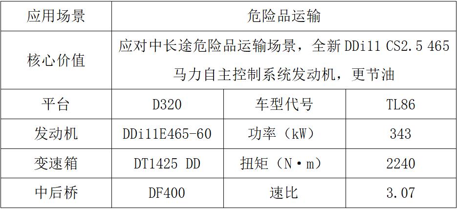 东风商用车2024新车抢先看牵引车组2.jpg