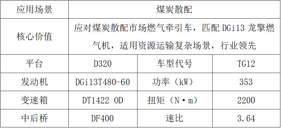 东风商用车2024新车抢先看牵引车组6.jpg