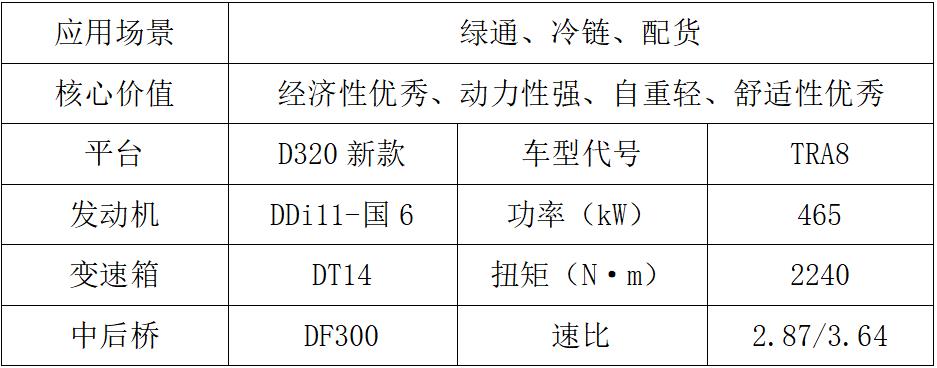 东风商用车2024新车抢先看载货车组1.jpg