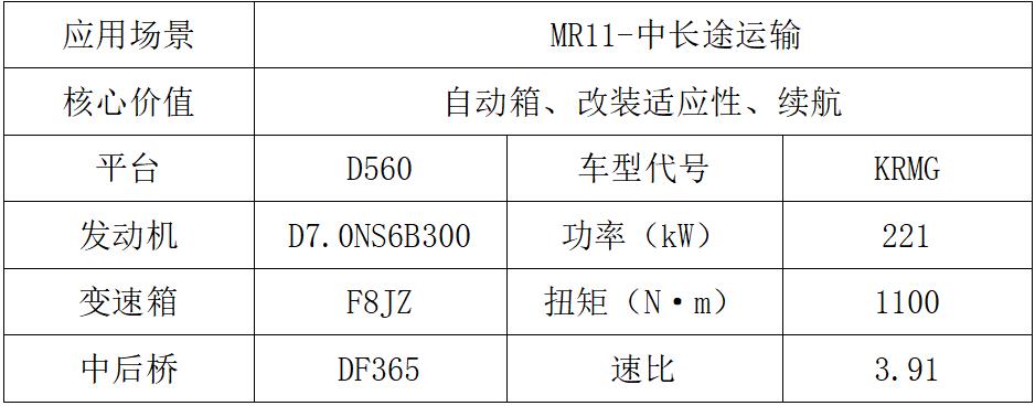 东风商用车2024新车抢先看载货车组5.jpg