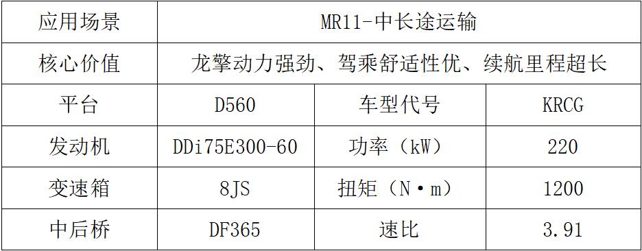 东风商用车2024新车抢先看载货车组7.jpg