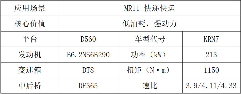 东风商用车2024新车抢先看载货车组9.jpg