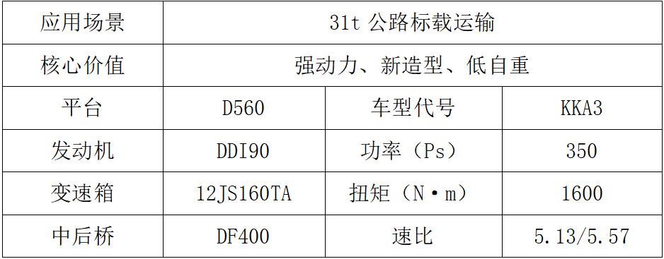 东风商用车2024新车抢先看工程车组1.jpg