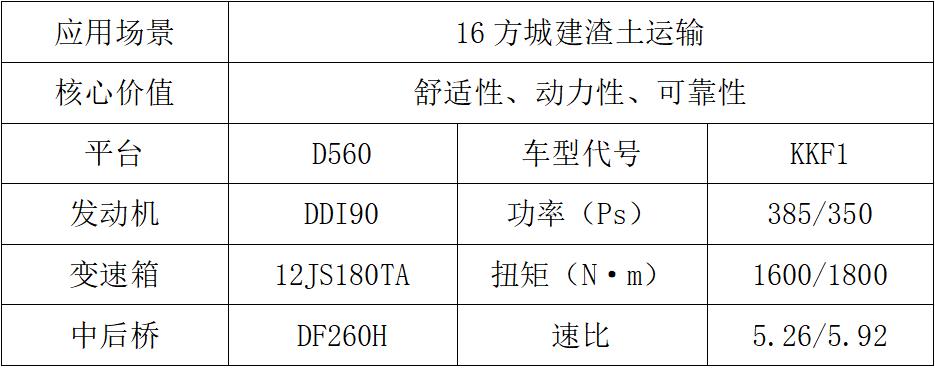 东风商用车2024新车抢先看工程车组2.jpg