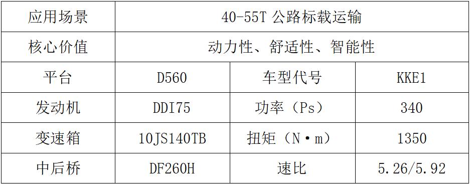 东风商用车2024新车抢先看工程车组4.jpg