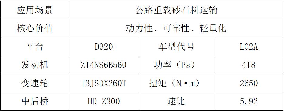 东风商用车2024新车抢先看工程车组3.jpg