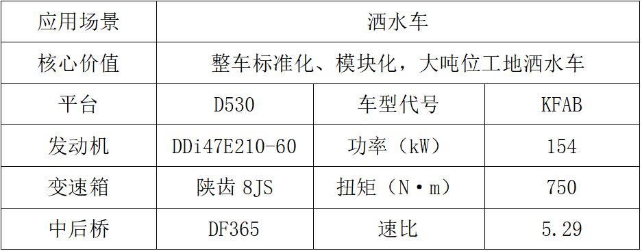 东风商用车2024新车抢先看专用车组1.jpg