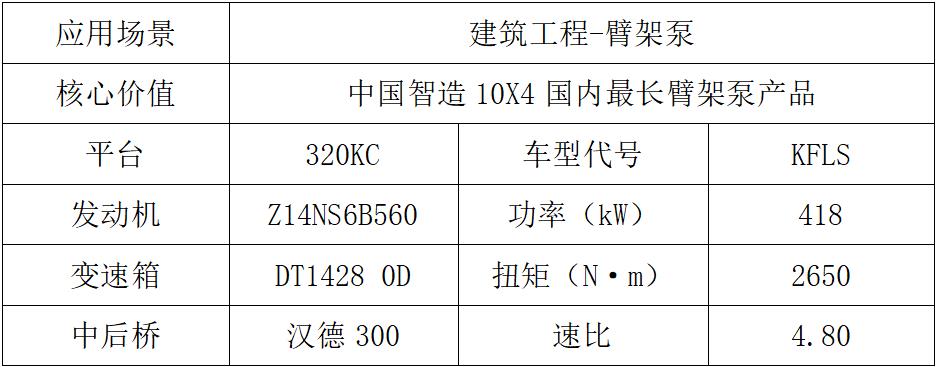 东风商用车2024新车抢先看专用车组4.jpg