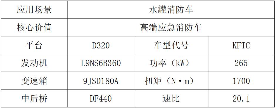 东风商用车2024新车抢先看专用车组5.jpg