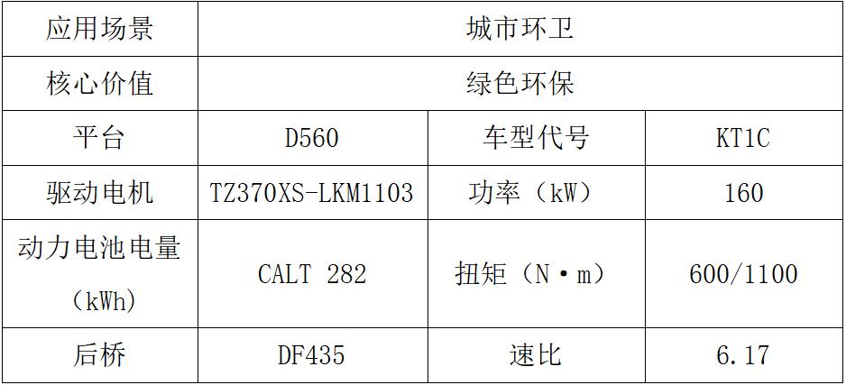 东风商用车2024新车抢先看新能源车组1.jpg