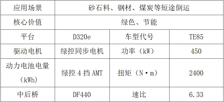 东风商用车2024新车抢先看新能源车组3.jpg