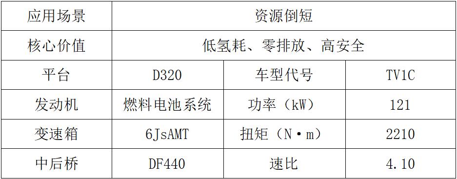 东风商用车2024新车抢先看新能源车组4.jpg
