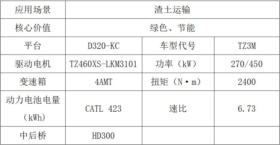 东风商用车2024新车抢先看新能源车组5.jpg