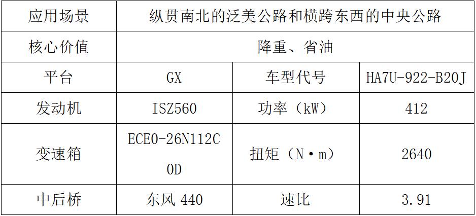 东风商用车2024新车抢先看海外市场产品组1.jpg