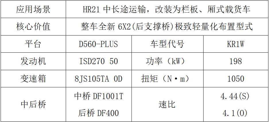 东风商用车2024新车抢先看海外市场产品组3’.jpg