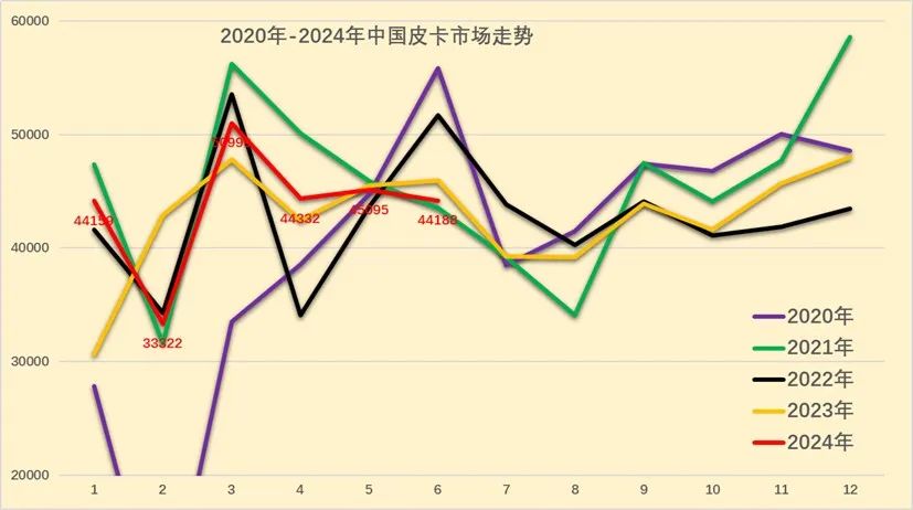 2024年6月皮卡市场分析2.jpg