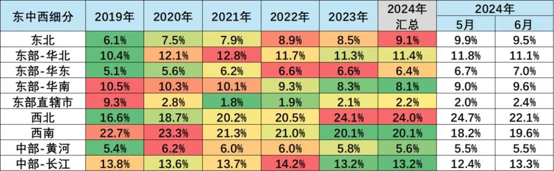 2024年6月皮卡市场分析5.jpg