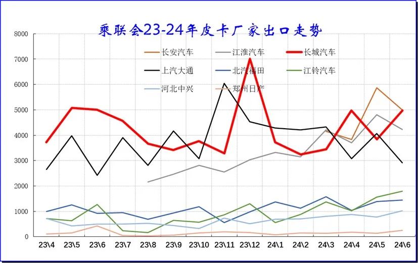 2024年6月皮卡市场分析9.jpg