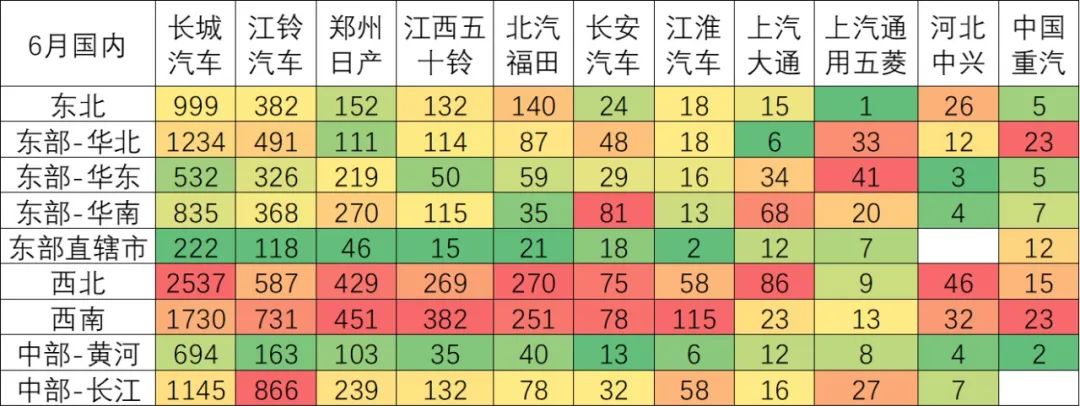 2024年6月皮卡市场分析11.jpg