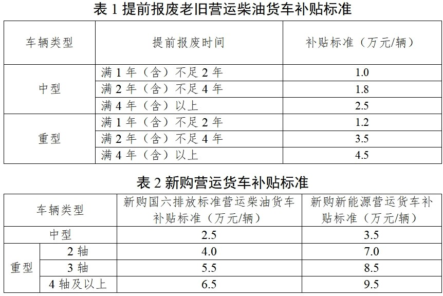 8月天然气重卡大降.png