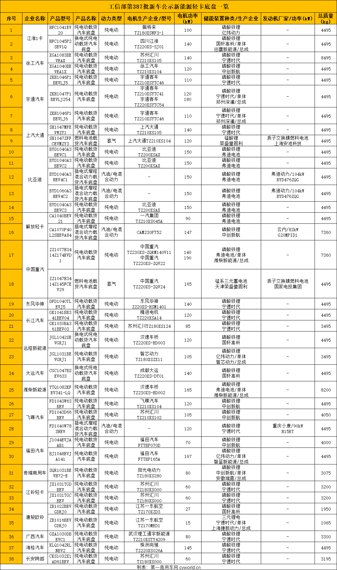 新能源轻卡赛道为何炙手可热？13.png