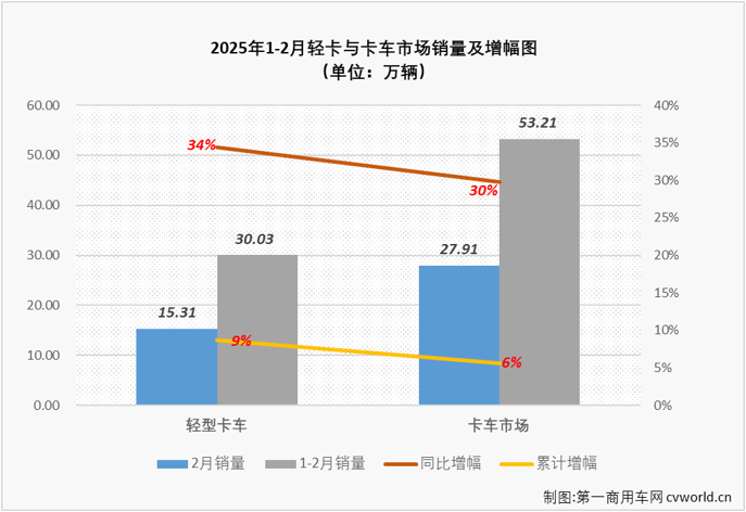 轻卡1.png