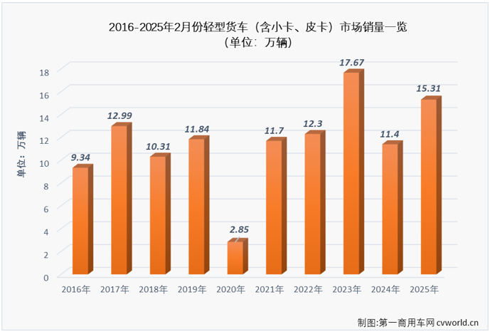 轻卡2.png