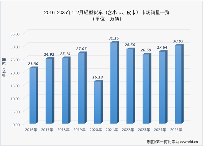 轻卡3.png