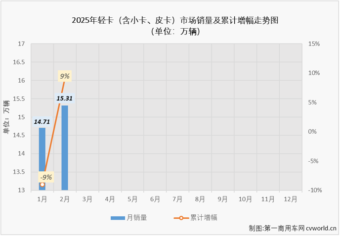 轻卡4.png