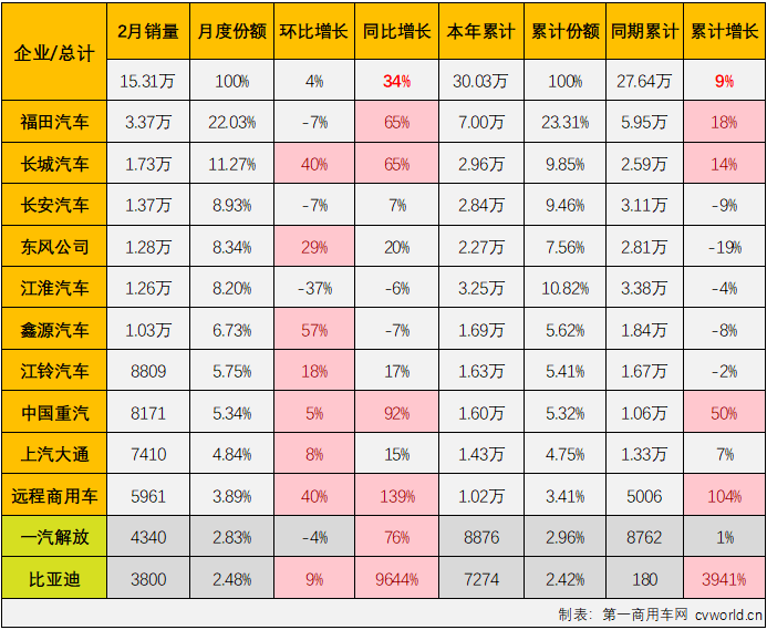 轻卡5.png