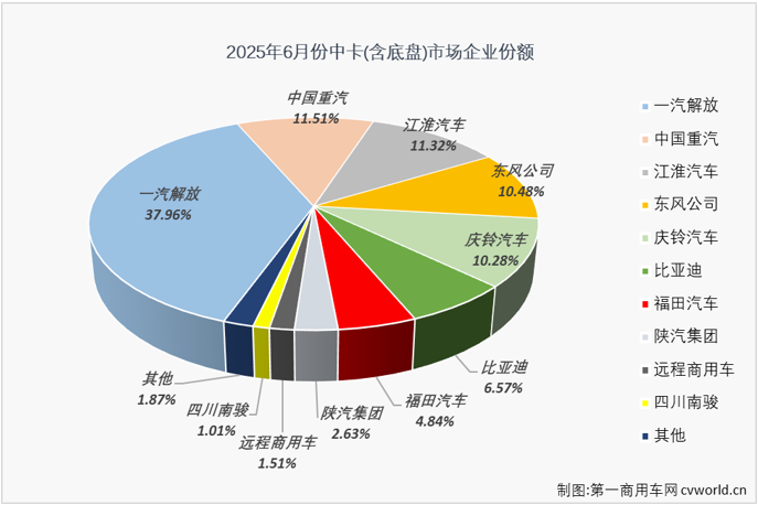 中卡4.png