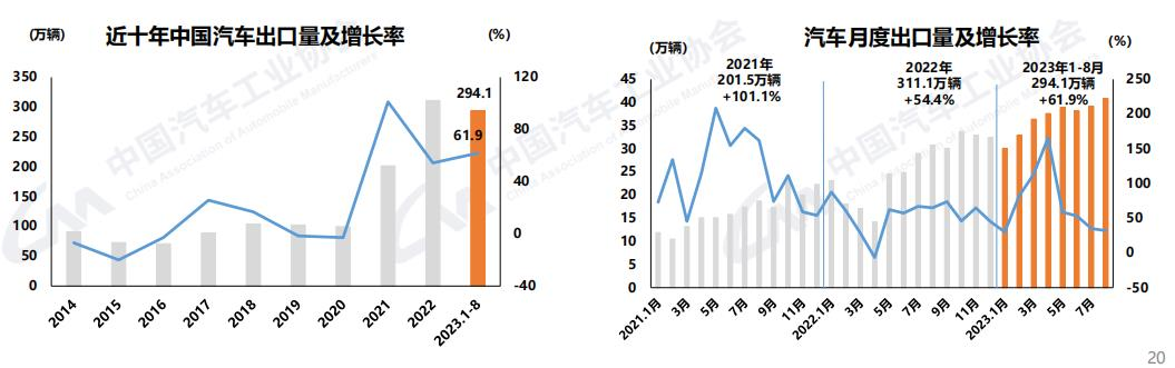 8月商用车产销同环比双增6.png