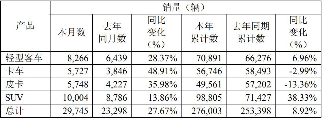 江铃汽车销量数据.jpg