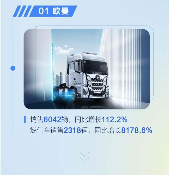 福田汽车同比增长125.3％2.jpg
