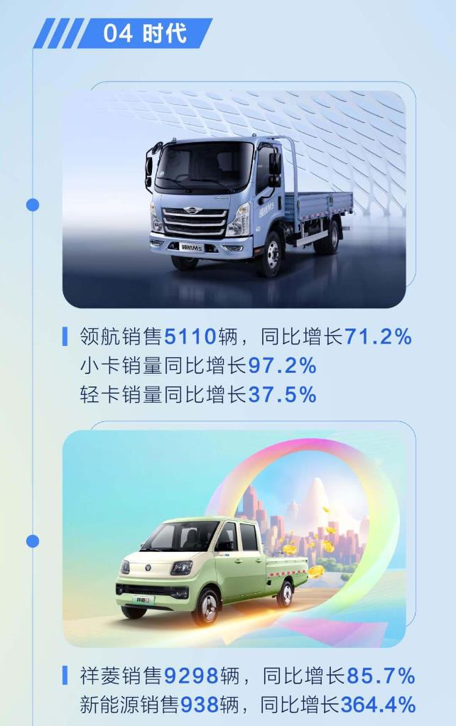 福田汽车同比增长125.3％5.jpg