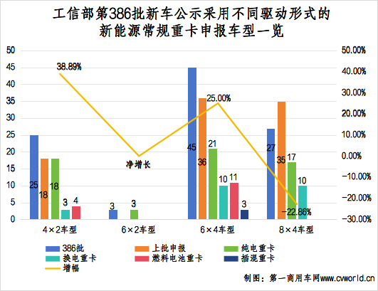 386批新能源重卡公示有哪些看点？4.png