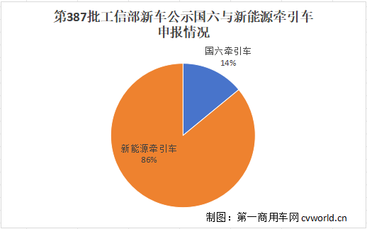 387批牵引车有多劲爆？.png