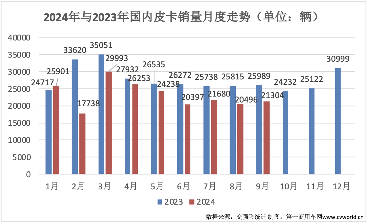 9月皮卡销量再次升温2.png