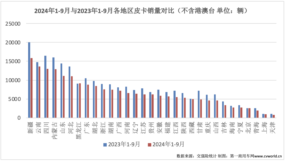 9月皮卡销量再次升温6.png