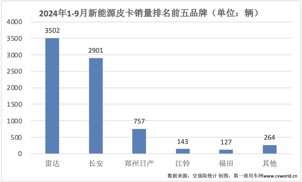 9月皮卡销量再次升温12.png