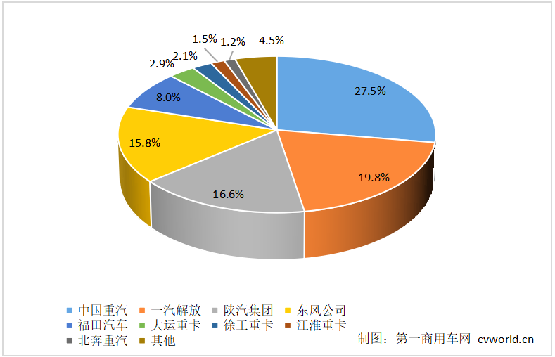 重卡份额.png