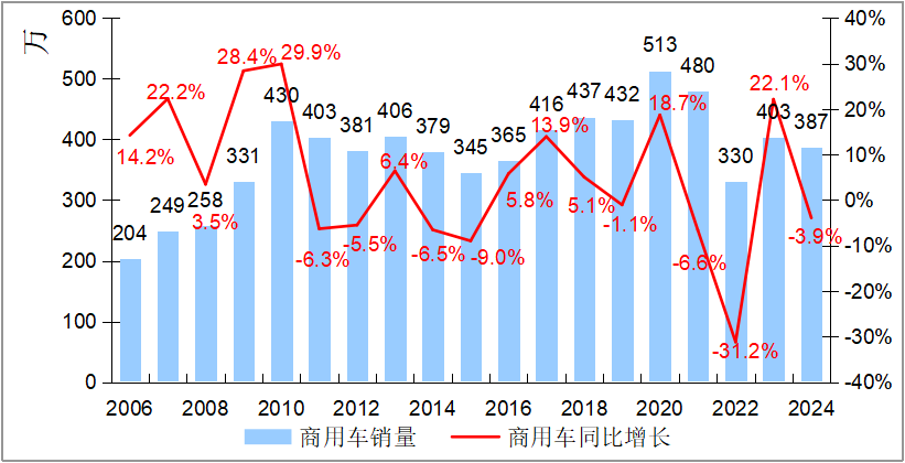 市场走势.png